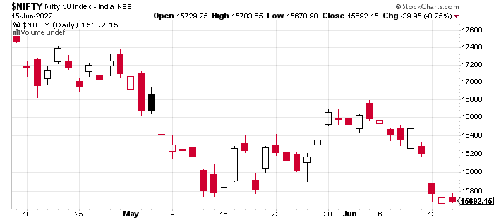 Nifty down while waiting for US Fed news.