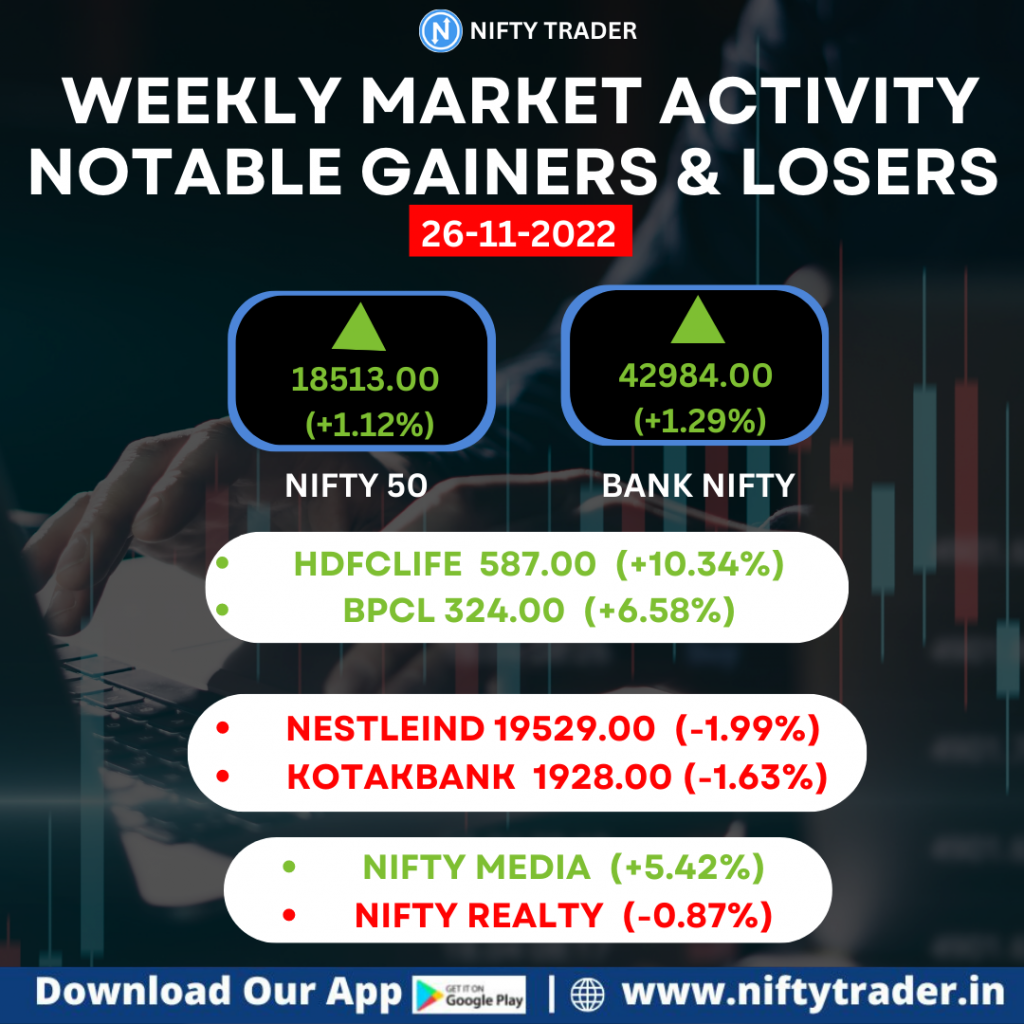 Nse Nifty 50  near all time high