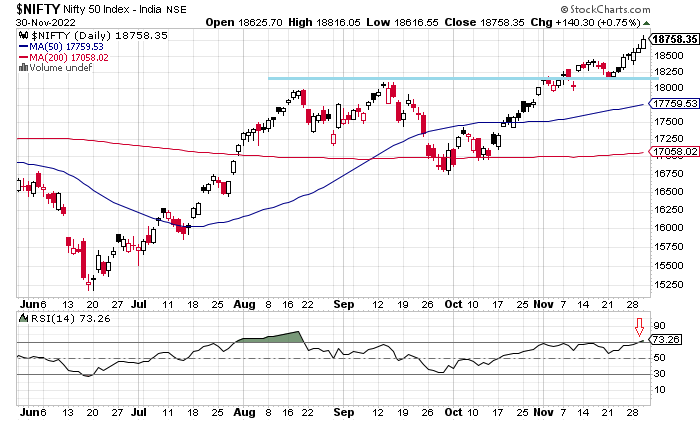 NIFTY ON THE RUN...SCALES NEW HIGHS