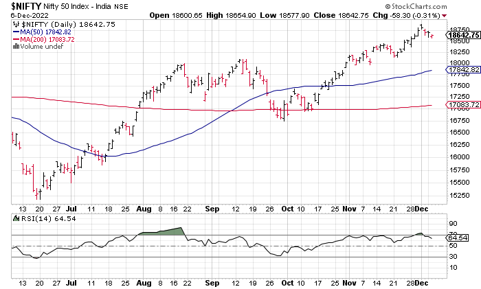 Stock edge lower