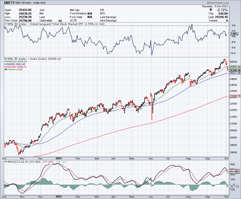 NSE Nifty 50