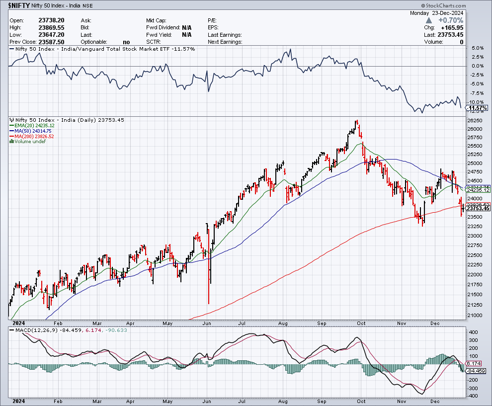 NSE Nifty 50 Stock Market 